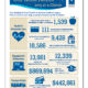 Legacy Healthcare Statistics
